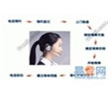 【老板)宜昌老板热水器售后维修电话{ 技术高端·覆盖】价格,厂家,图片,热水器维修,华宇科技家电维修-中国行业信息网